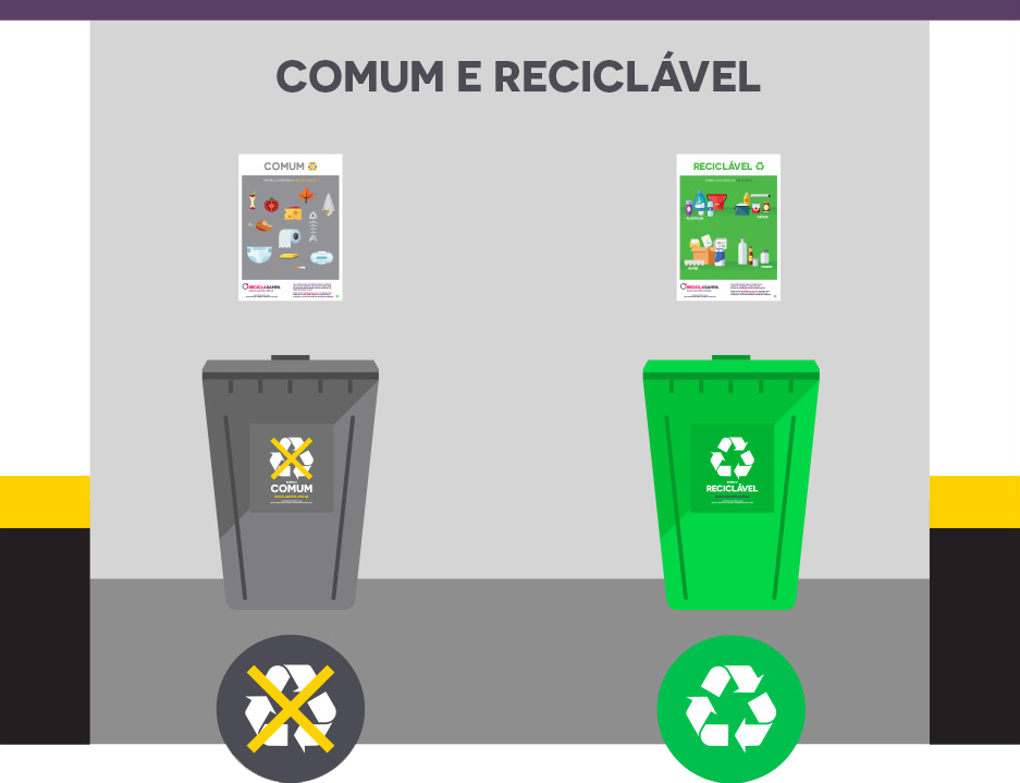 Reciclagem no Condomínio