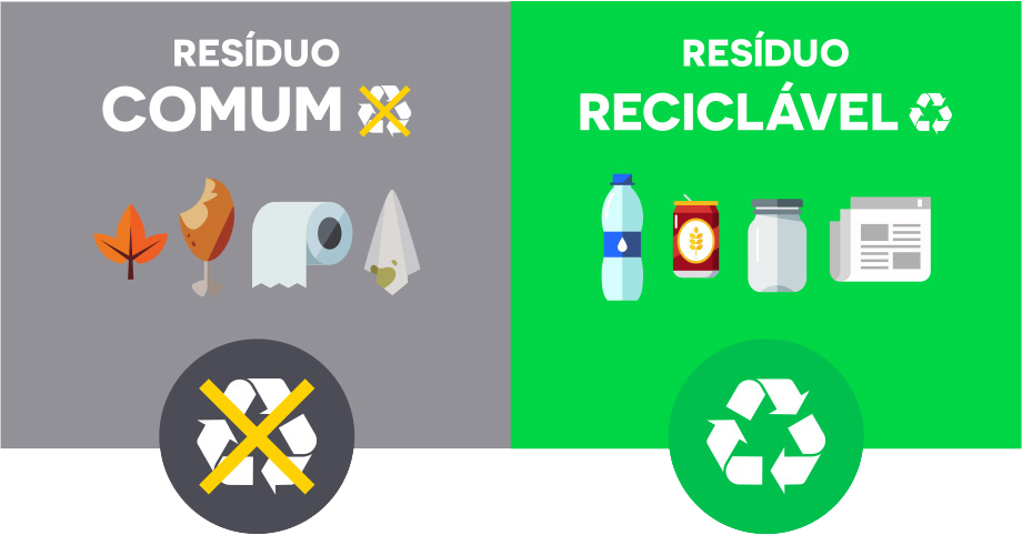 Resíduos Comum e Reciclável